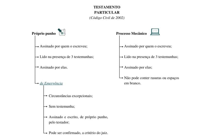 Testamento-Particular.-Direito-Sucessorio.-Advogada-Maria-Porath